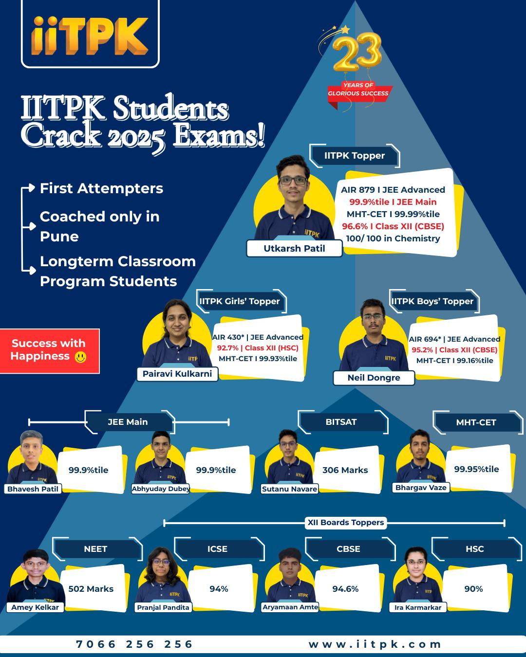 top result iitpk