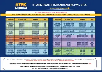 TOP DOCTOS (MBBS-BDS) Final College Placements