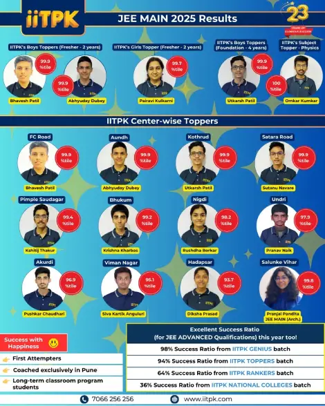 top result iitpk