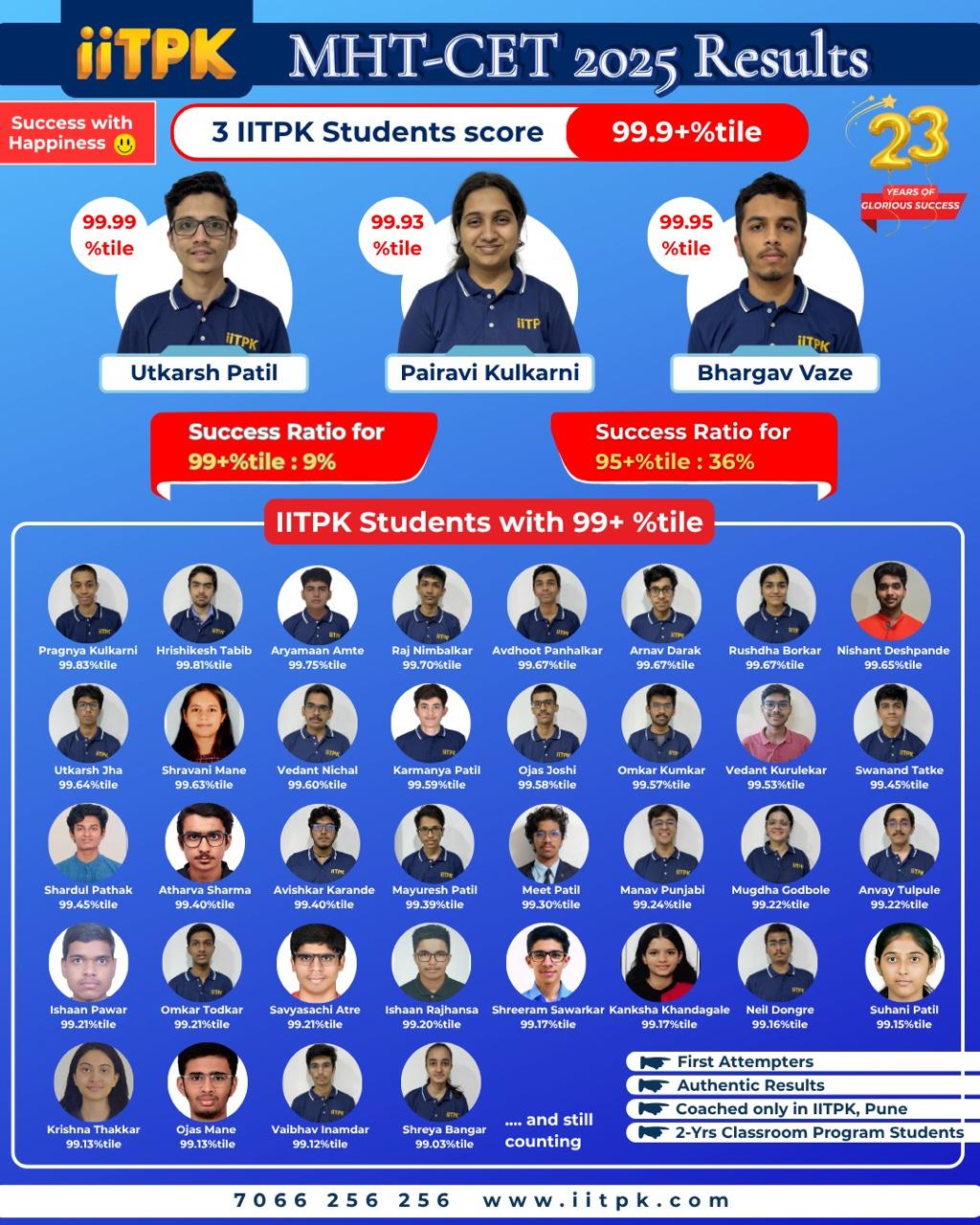 top result iitpk